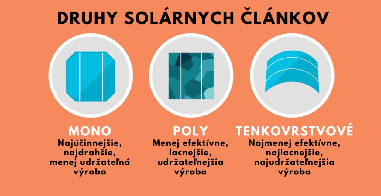 druhy solarne
